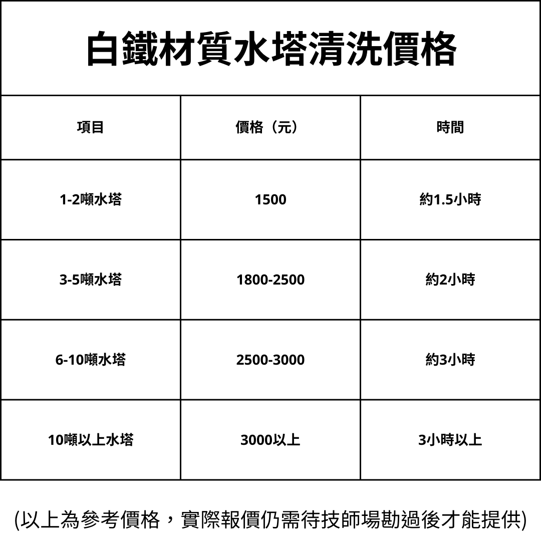 高雄洗水塔