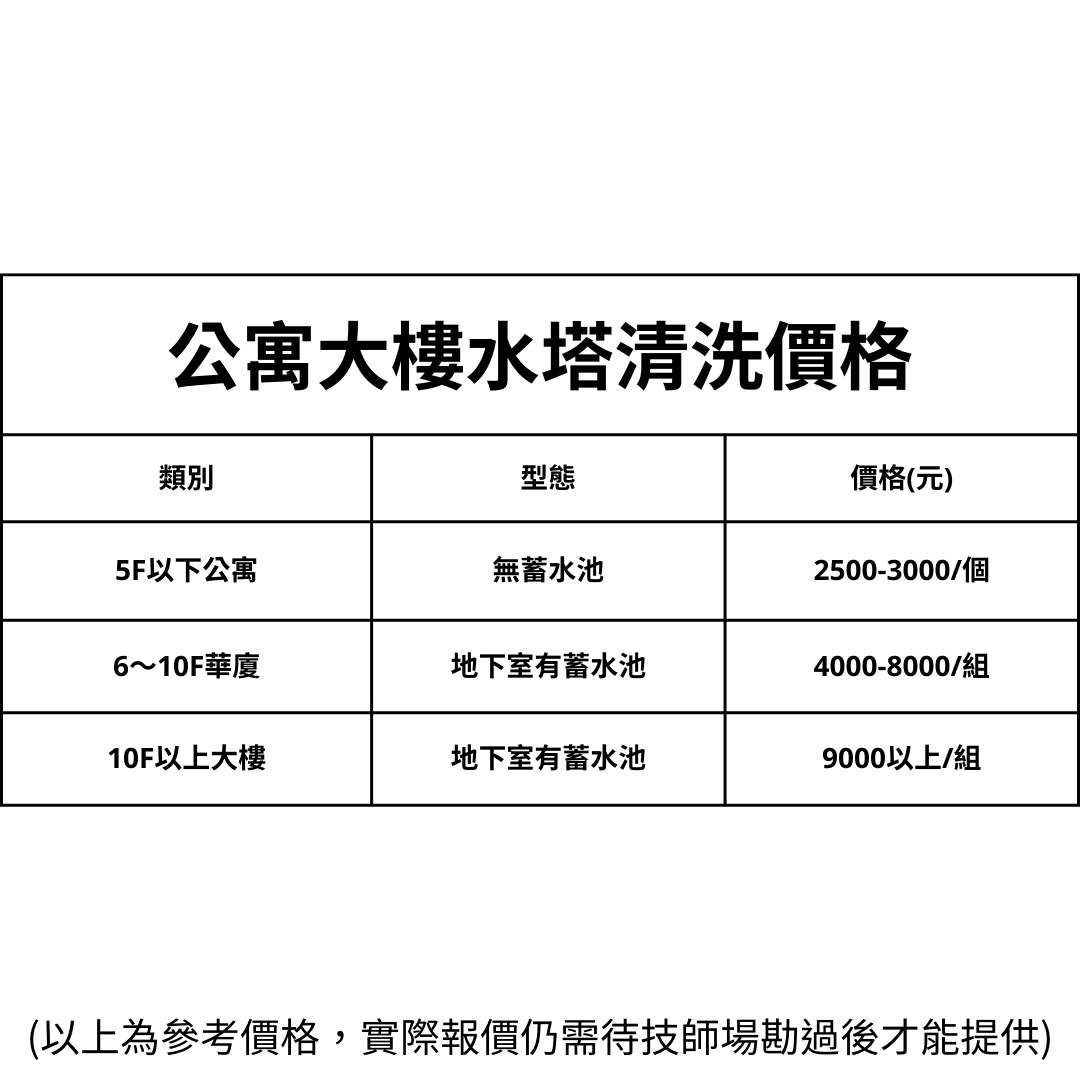 高雄洗水塔